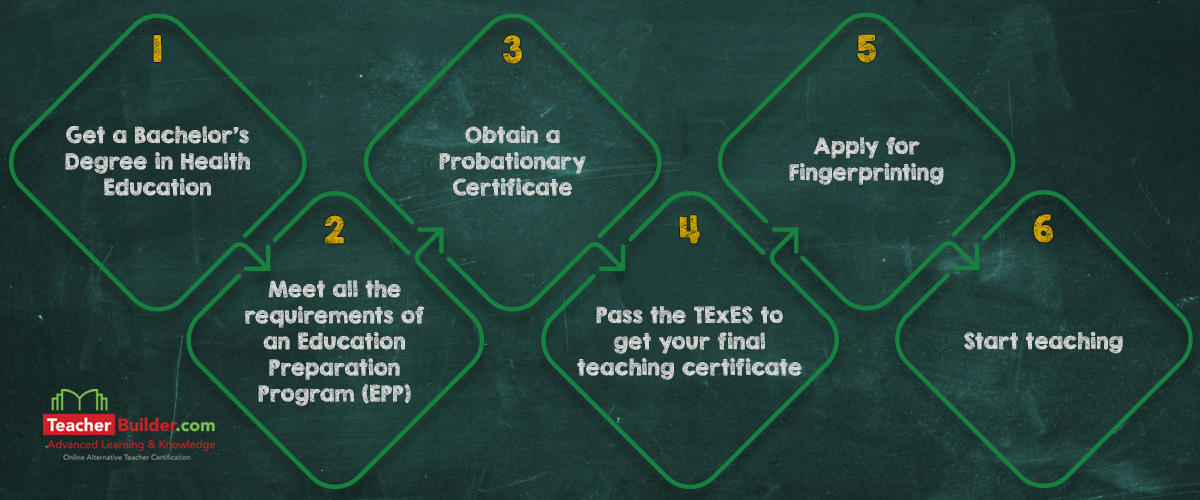 Steps to become a health teacher in Texas